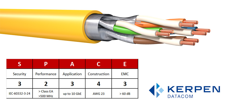 Category 6A F/FTP Cable