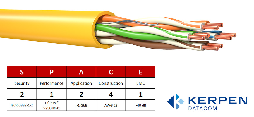 Category 6 U/UTP Cable
