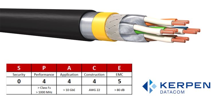 Category 7A Outdoor S/FTP Cable
