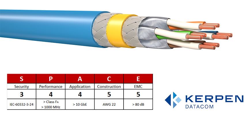 Cat 7A Outdoor Harsh Environment Cable Header Image
